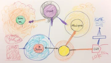 Diagram illustrating code splitting strategies