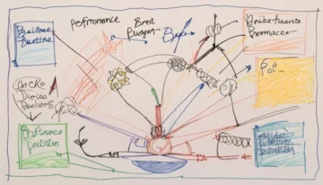 Comprehensive guide on mastering performance budgeting