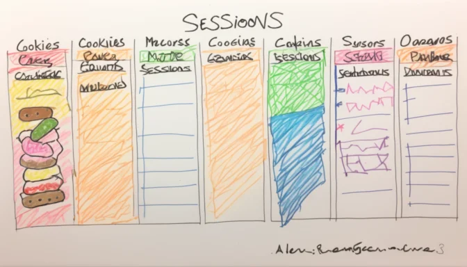 Comparison table between cookies and sessions