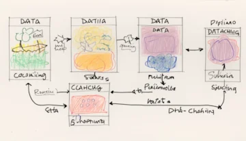 Data caching workflow diagram