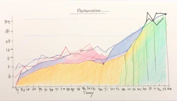 Graph illustrating the fluctuations in network latency over time